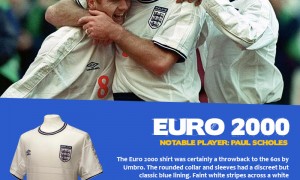 England Football Shirt History