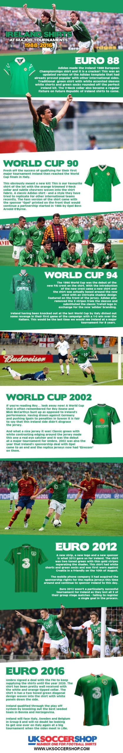 Ireland Shirt History – Every ROI Kit Worn in Major Tournaments