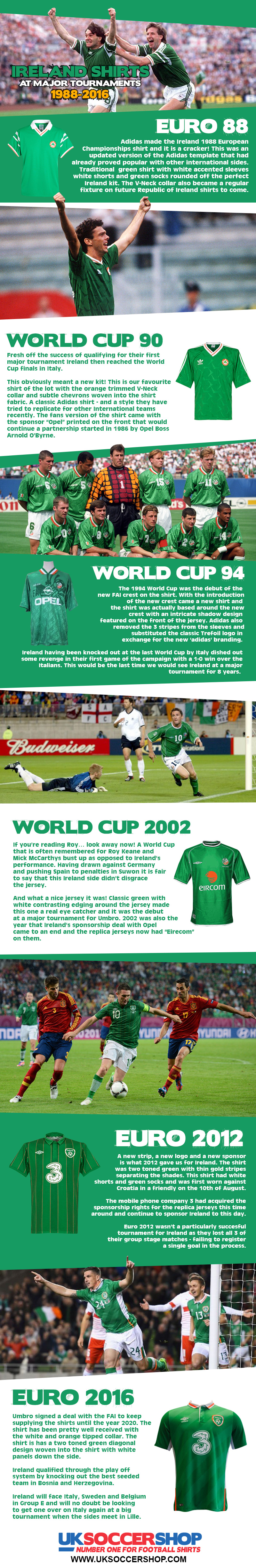 IrelandMajorTournamentsInfographic